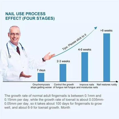 Onychomycosis Nail Care Pen